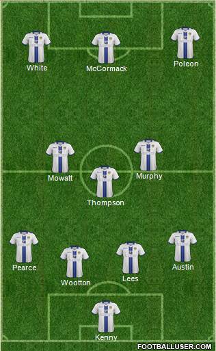 Leeds United Formation 2014