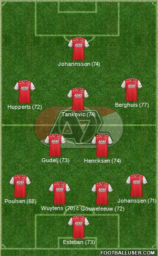 AZ Alkmaar Formation 2014