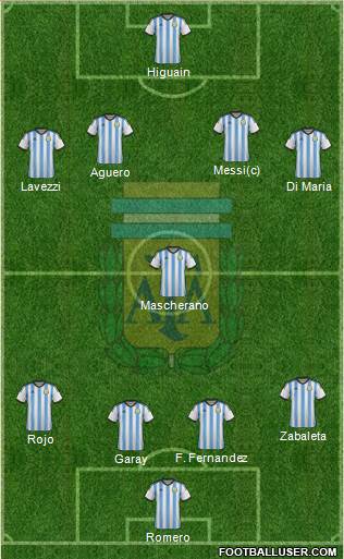 Argentina Formation 2014