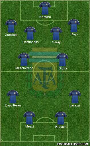 Argentina Formation 2014