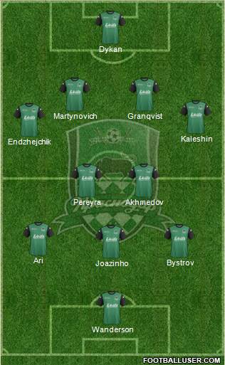 FC Krasnodar Formation 2014