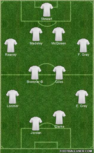 Leeds United Formation 2014