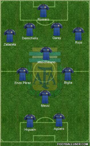 Argentina Formation 2014