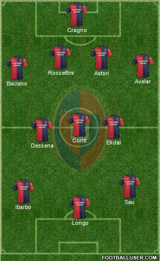 Cagliari Formation 2014