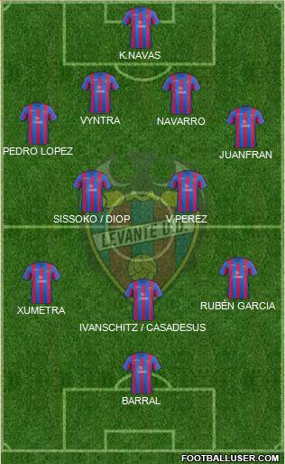 Levante U.D., S.A.D. Formation 2014