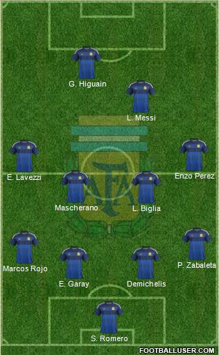 Argentina Formation 2014