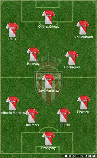 AS Monaco FC Formation 2014