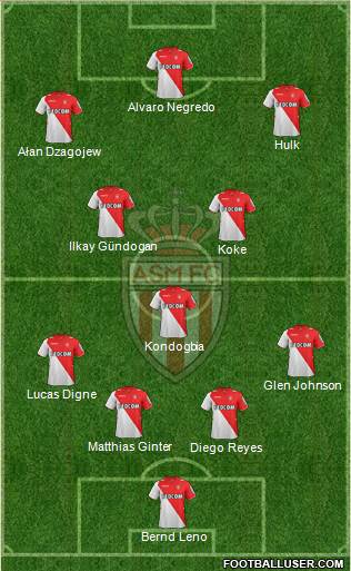 AS Monaco FC Formation 2014