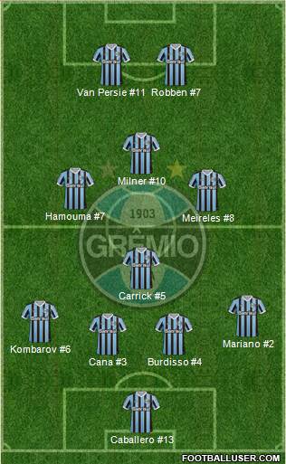 Grêmio FBPA Formation 2014