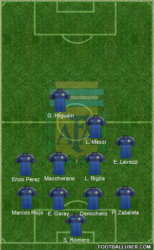 Argentina Formation 2014