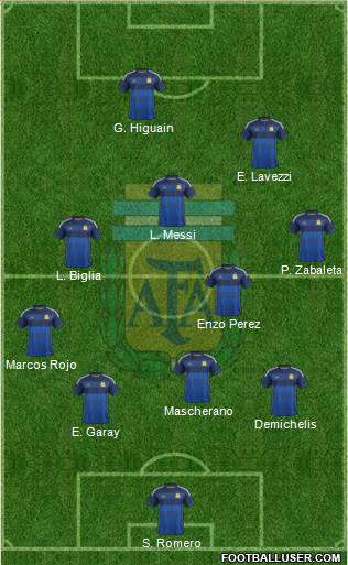 Argentina Formation 2014