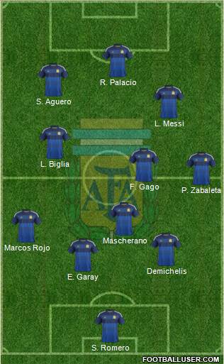 Argentina Formation 2014