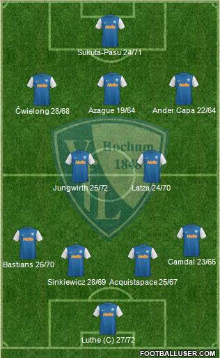 VfL Bochum Formation 2014