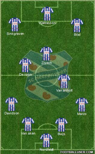 sc Heerenveen Formation 2014