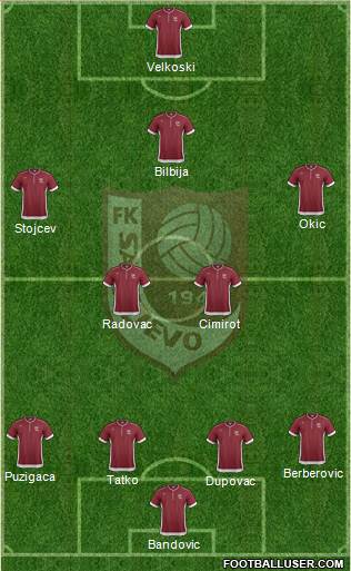 FK Sarajevo Formation 2014