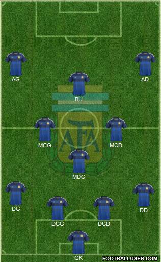 Argentina Formation 2014