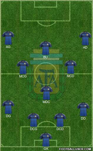 Argentina Formation 2014