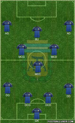 Argentina Formation 2014