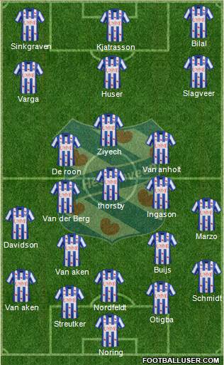 sc Heerenveen Formation 2014