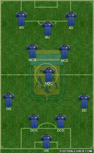 Argentina Formation 2014