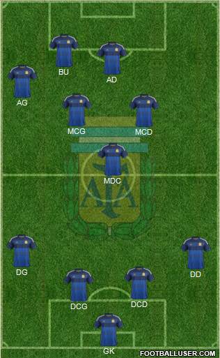 Argentina Formation 2014