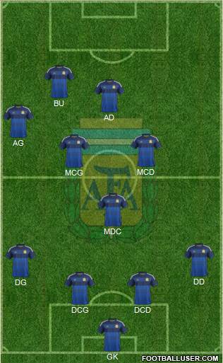 Argentina Formation 2014