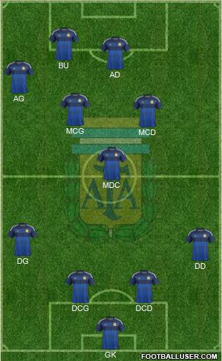 Argentina Formation 2014