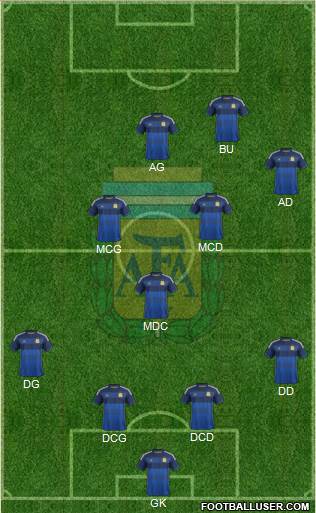 Argentina Formation 2014