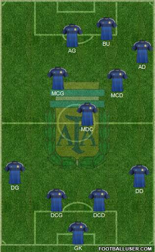 Argentina Formation 2014