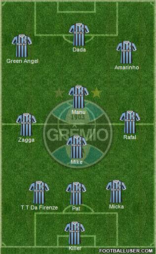 Grêmio FBPA Formation 2014