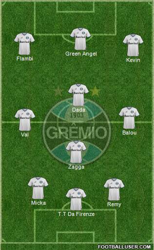 Grêmio FBPA Formation 2014