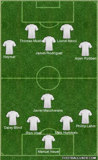 World Cup 2014 Team Formation 2014
