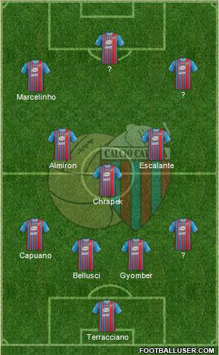 Catania Formation 2014