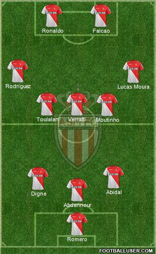 AS Monaco FC Formation 2014