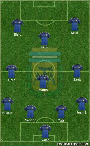 Argentina Formation 2014