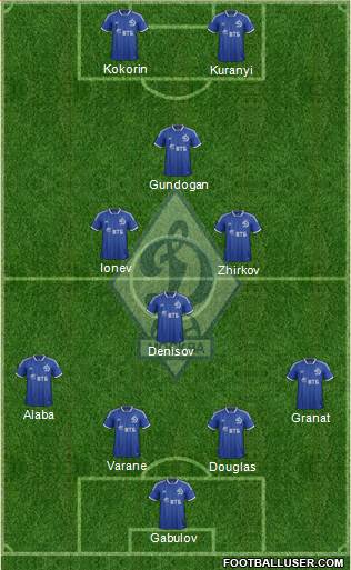 Dinamo Moscow Formation 2014