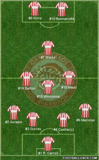 Olympiakos SF Piraeus Formation 2014