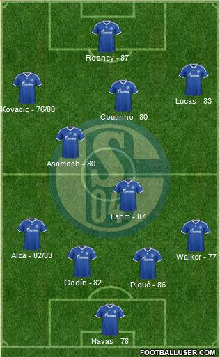 FC Schalke 04 Formation 2014