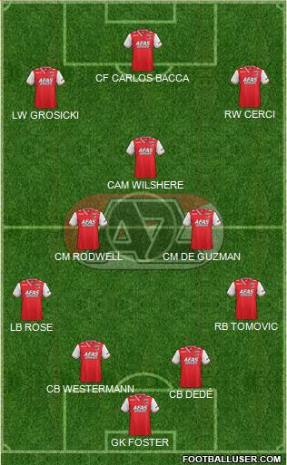 AZ Alkmaar Formation 2014