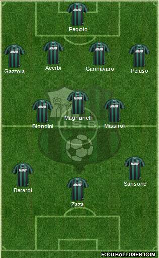 Sassuolo Formation 2014