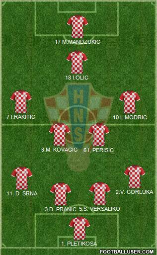 Croatia Formation 2014