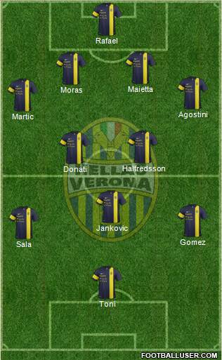 Hellas Verona Formation 2014