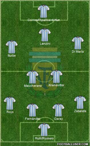 Argentina Formation 2014