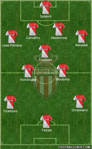 AS Monaco FC Formation 2014