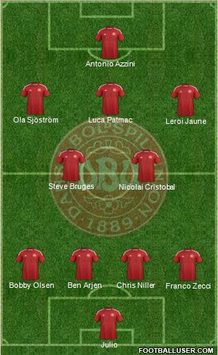 Denmark Formation 2014