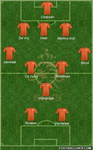 Holland Formation 2014