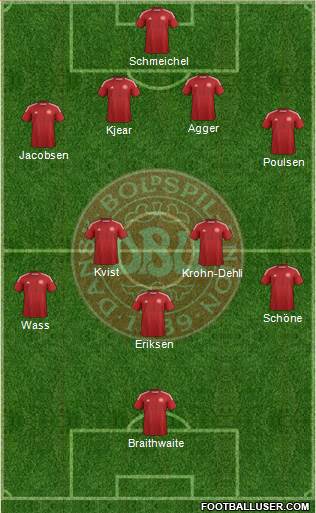 Denmark Formation 2014