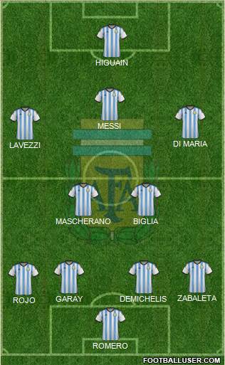 Argentina Formation 2014