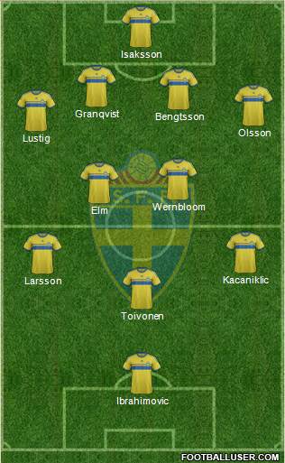 Sweden Formation 2014