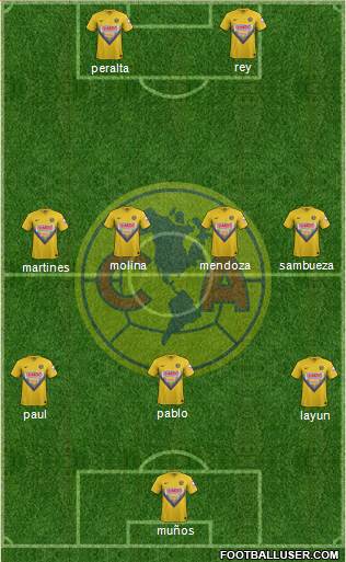 Club de Fútbol América Formation 2014